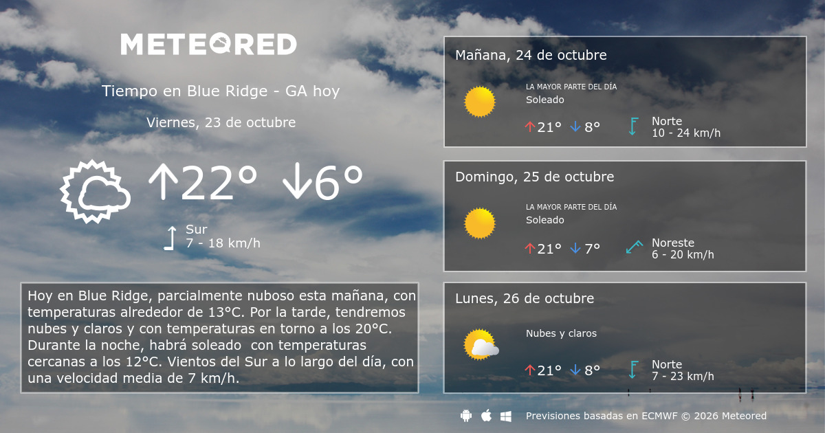 Tiempo en Blue Ridge - GA - Meteored Honduras