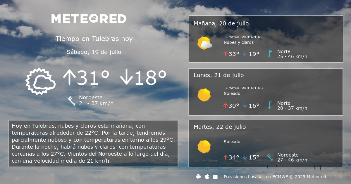 Predicción por municipios. Tulebras (Navarra)